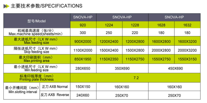 SNOVA-HP技术参数